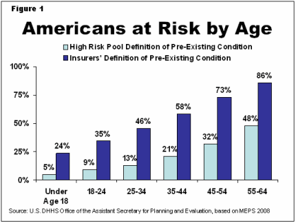 chart_americans_at_risk_by_age